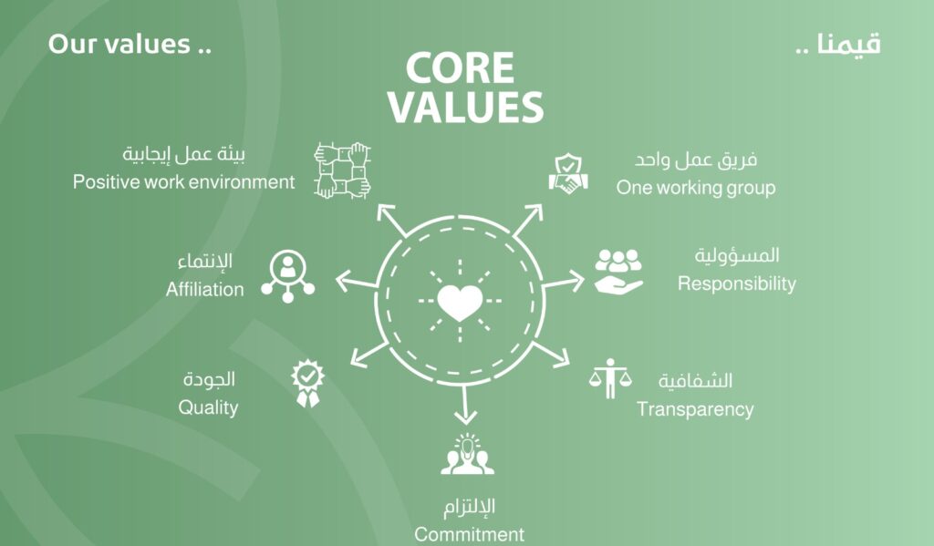 Our Values ... قيمنا